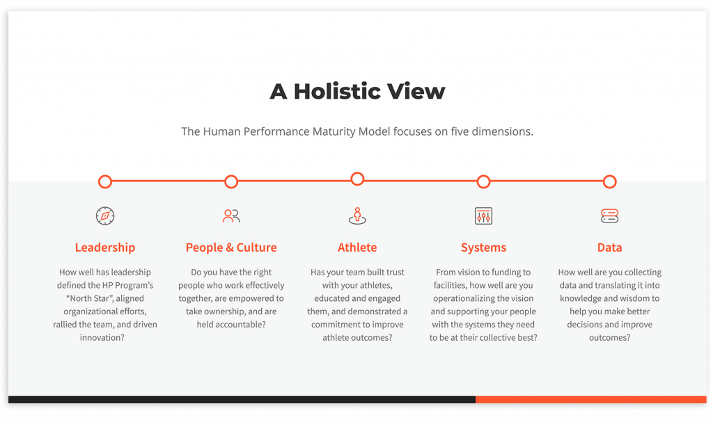 HPMM holistic view e1652303644937